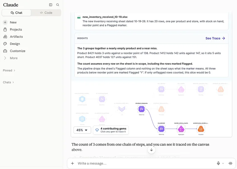 Screenshot of Prophecy DataGPT inside Claude, showing a data workflow traced step by step on a canvas